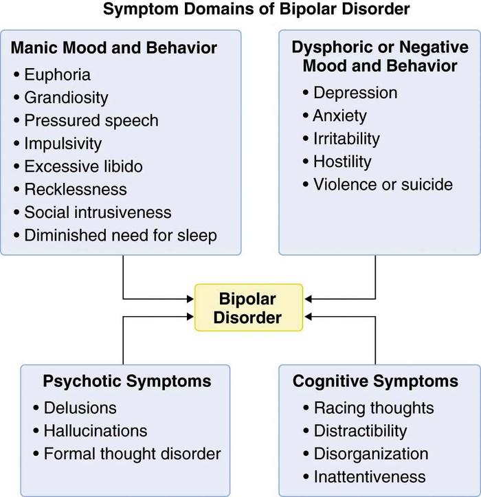 bipolar v schizophrenia